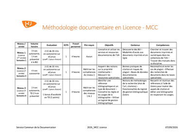 MCC